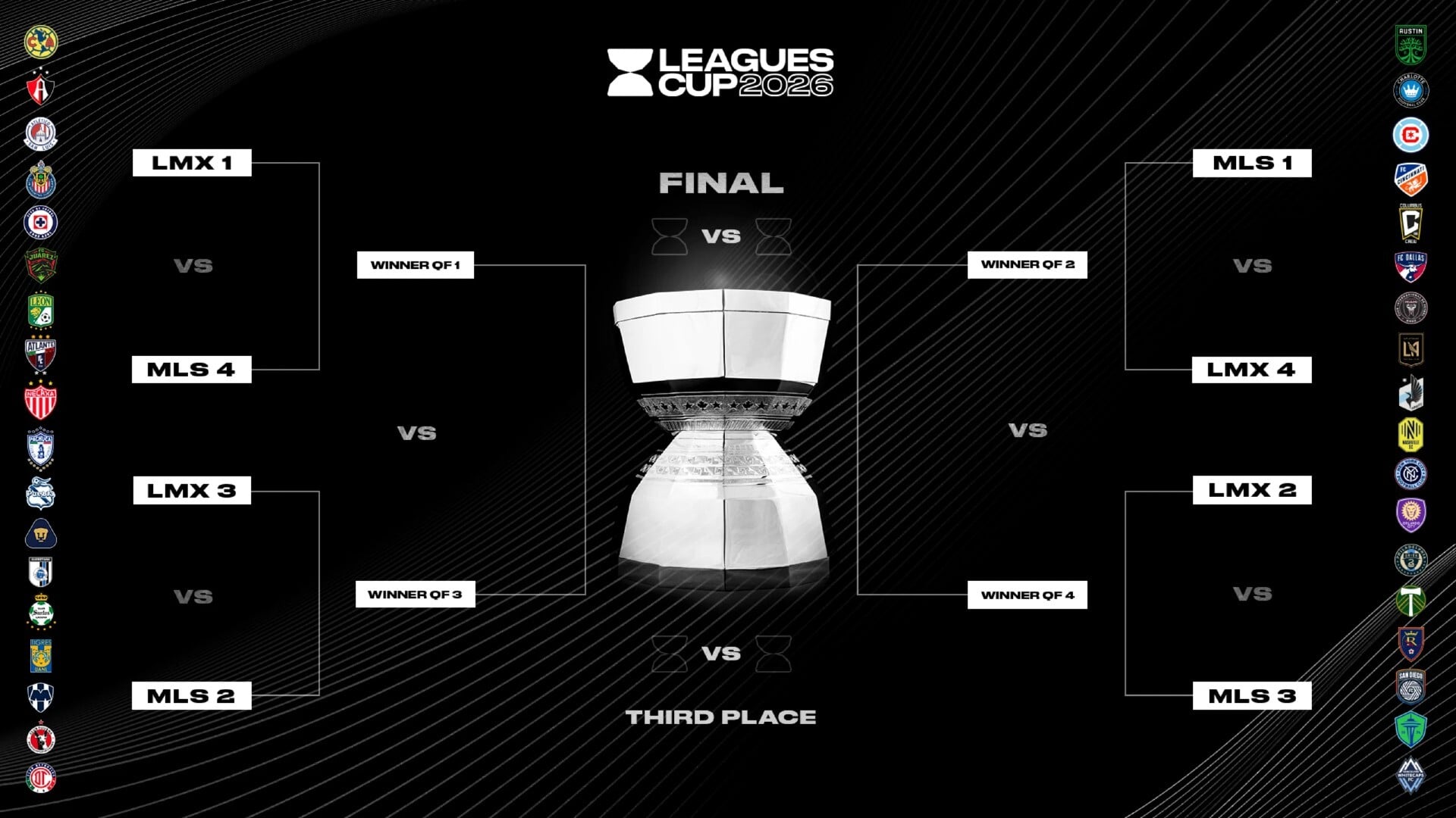 How to Watch the 2026 Leagues Cup Live Without Cable (Even for Free)