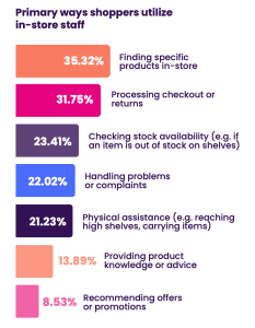 How AI Is Transforming In-Store Retail Experiences