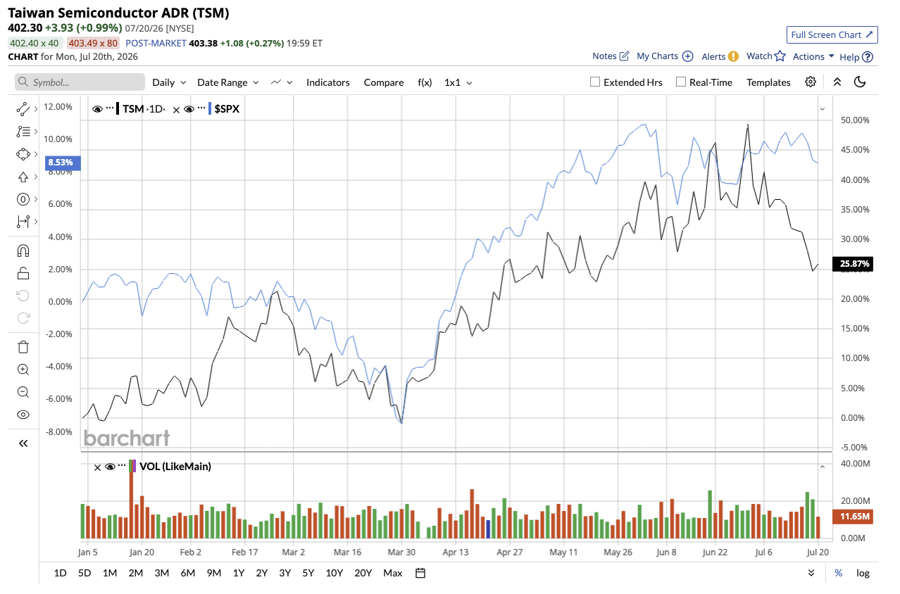 www.barchart.com