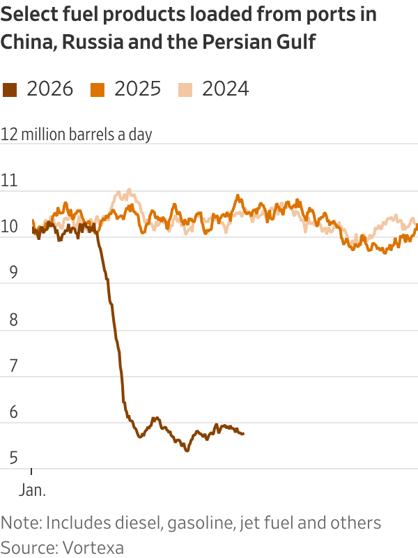 Select fuel products loaded from ports in China, Russia and the Persian Gulf