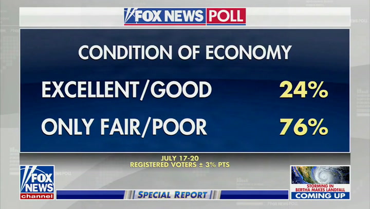 Fox News poll shows weak support for Trump and Republicans