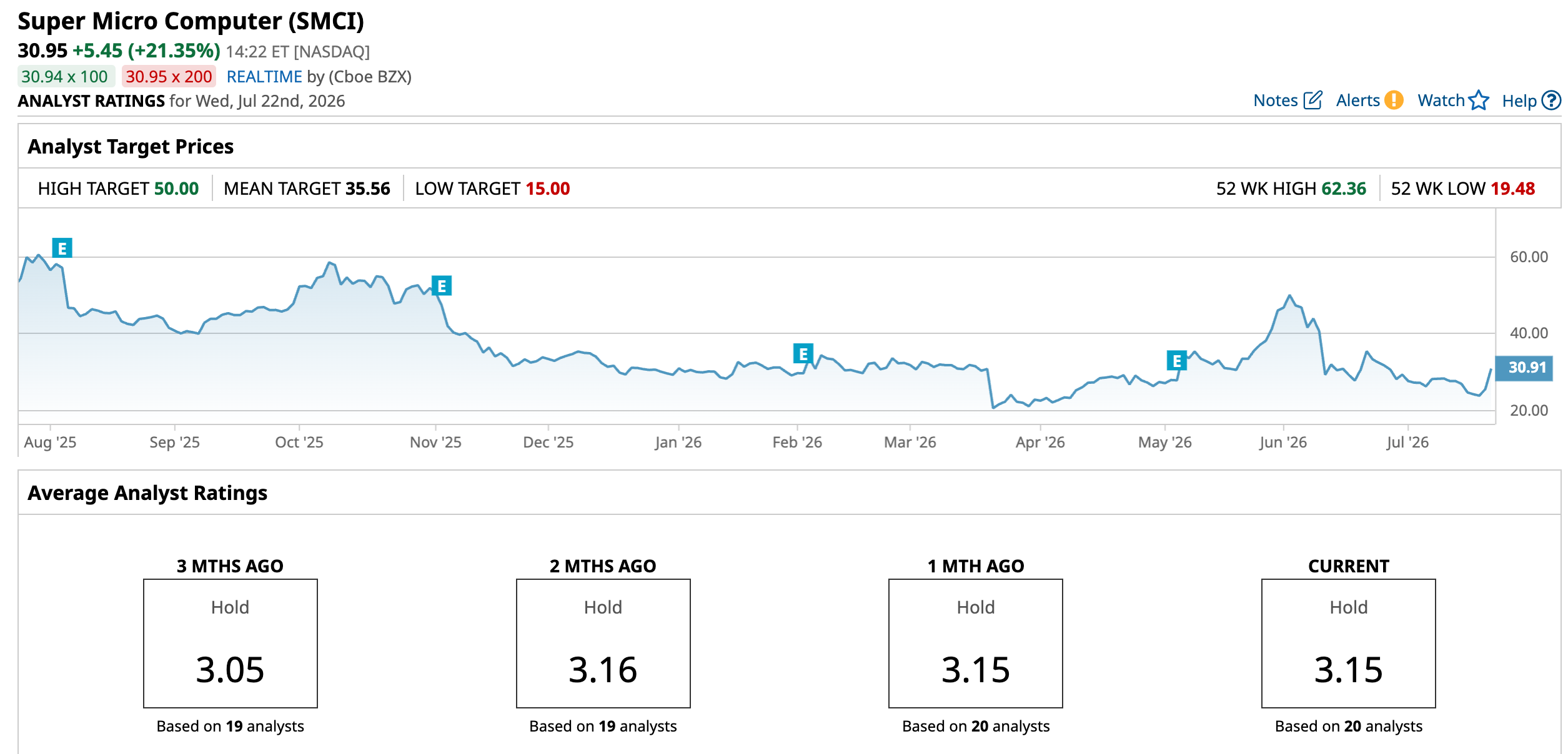 www.barchart.com