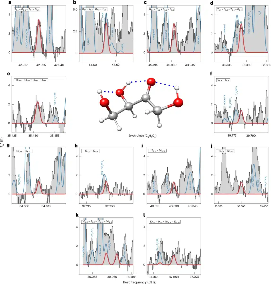 Brightest and most unblended transitions of erythrulose observed towards the G+0.693 molecular cloud. Credit: Nature Astronomy