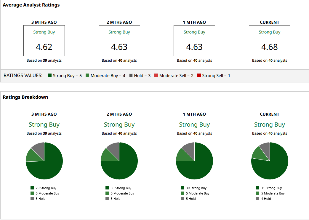 www.barchart.com