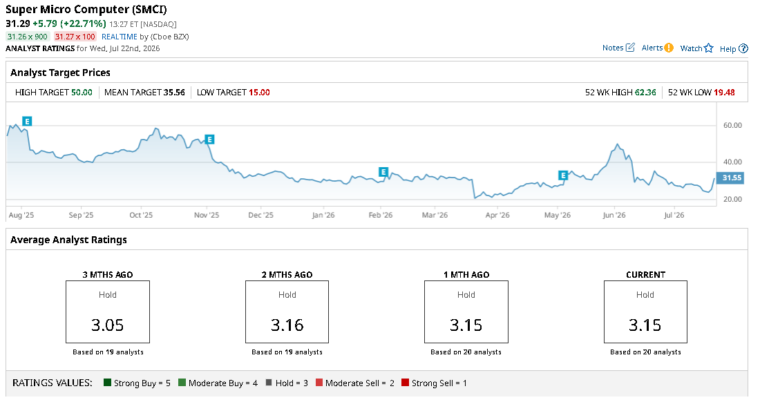 www.barchart.com