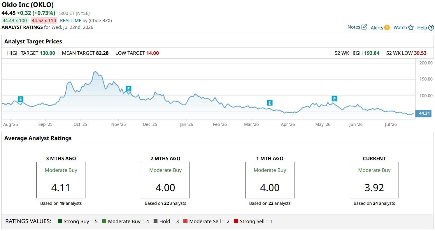 www.barchart.com
