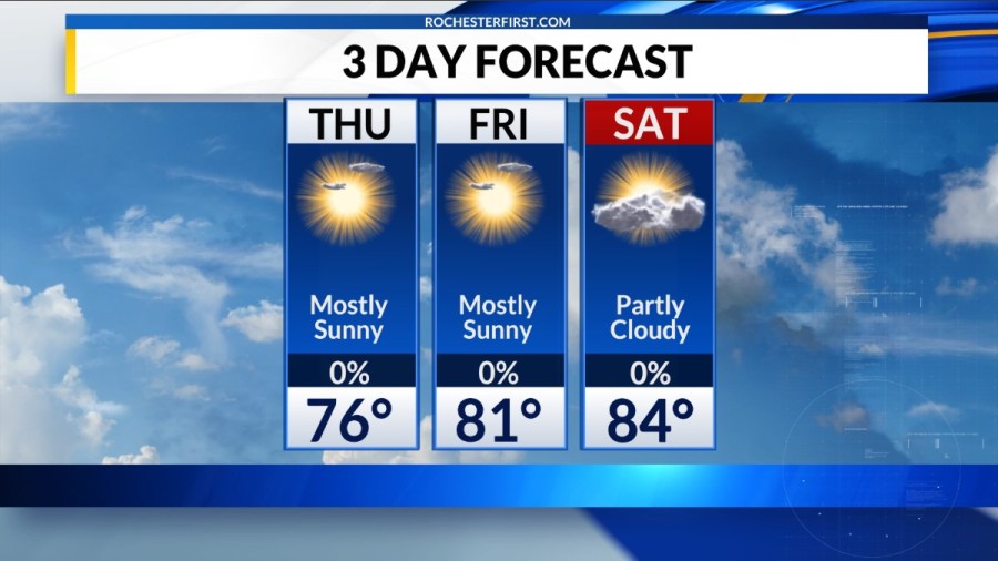 weather-forecast-temperatures-trend-upward-into-the-weekend