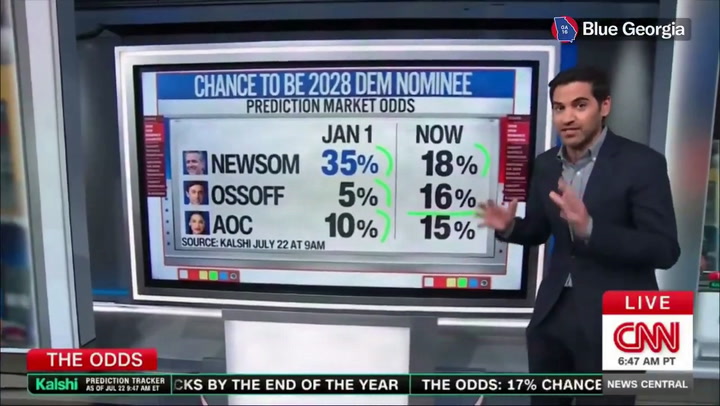 CNN Data Guru Reveals Surprising 2028 Dem Frontrunner