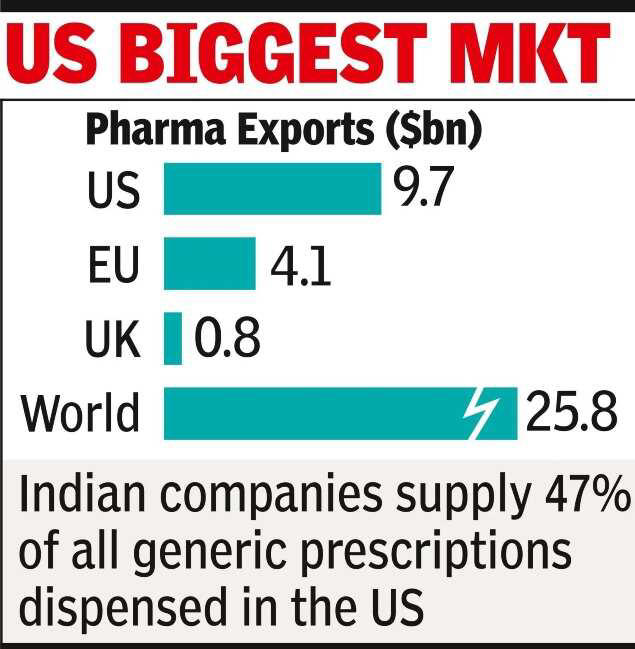 Pharma companies in a flux over Trump's 200% tariff move on generics