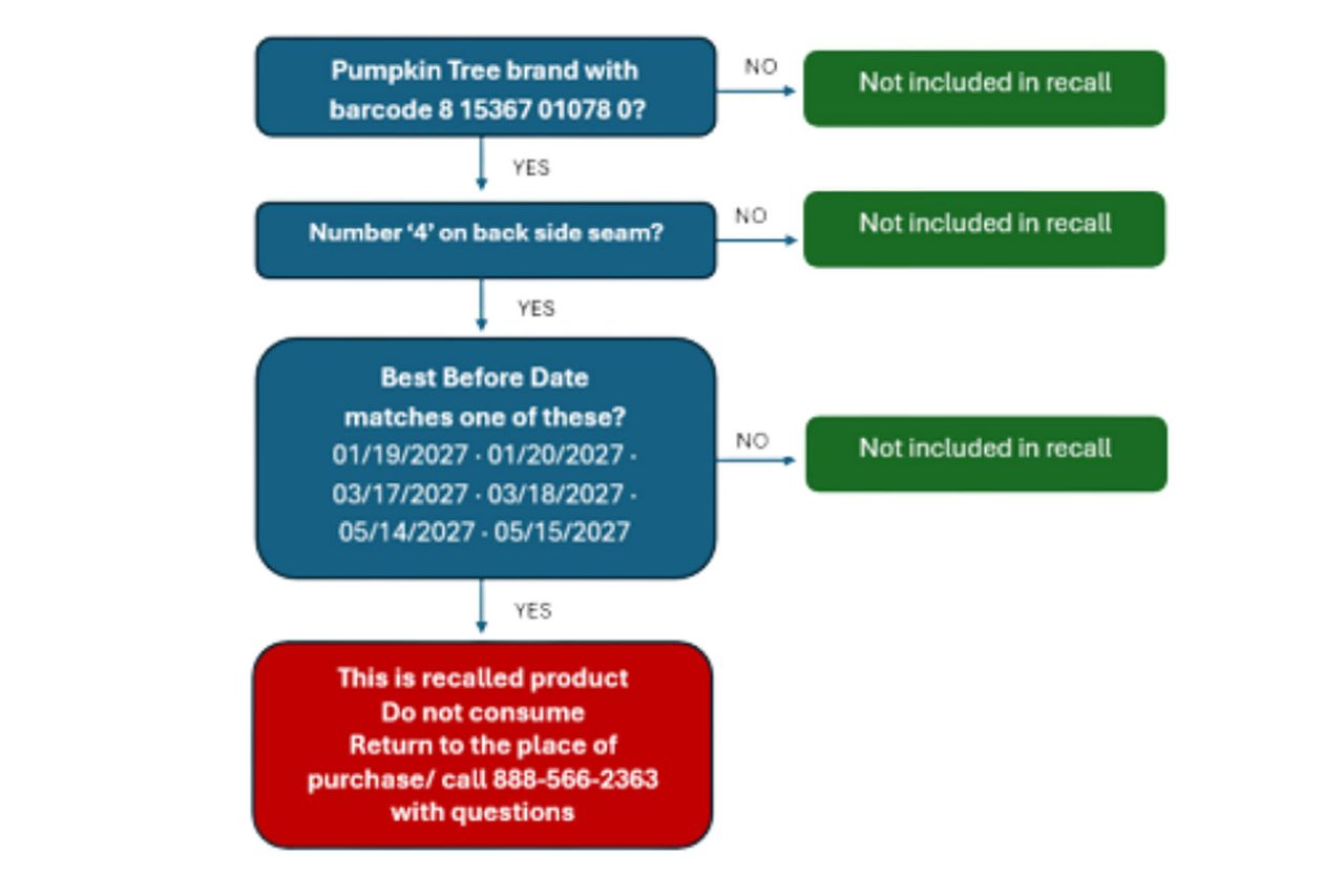 Pumpkin Tree Peter Rabbit Organics Banana & Strawberry Fruit Puree Pouches recall