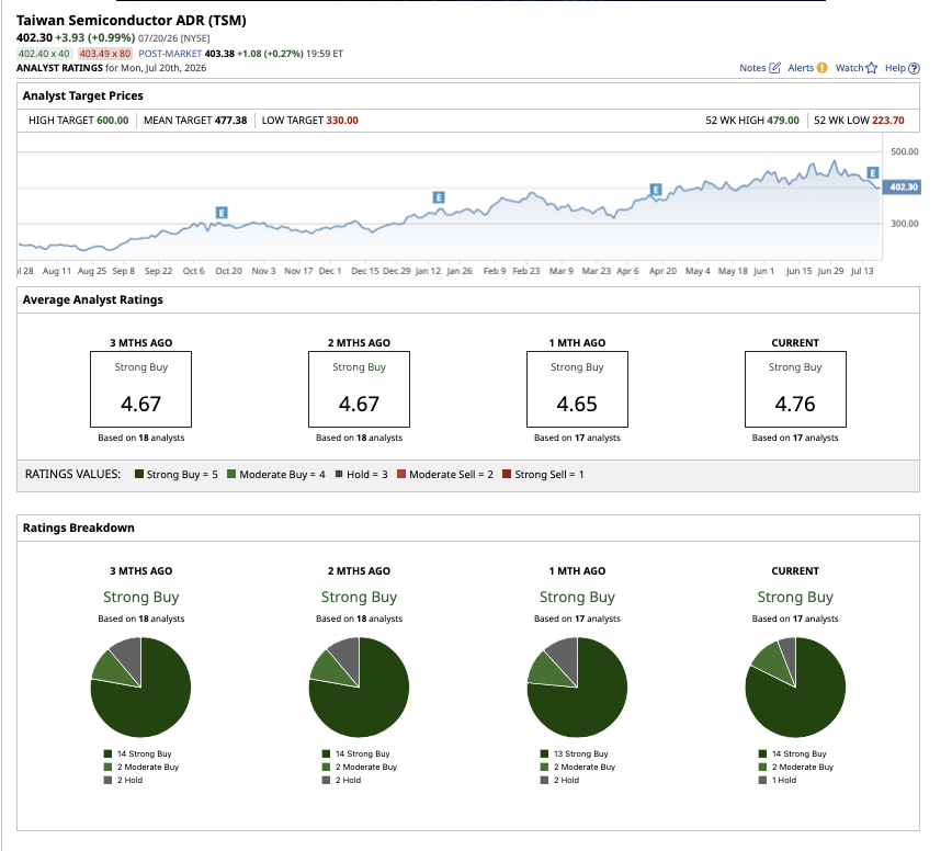 www.barchart.com