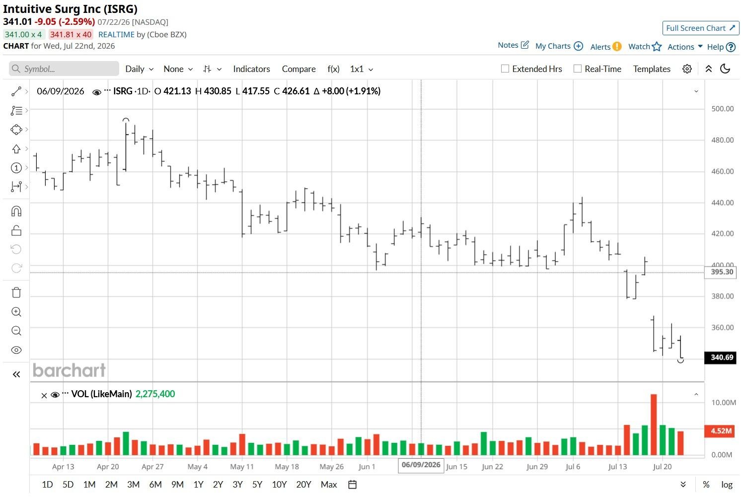 www.barchart.com