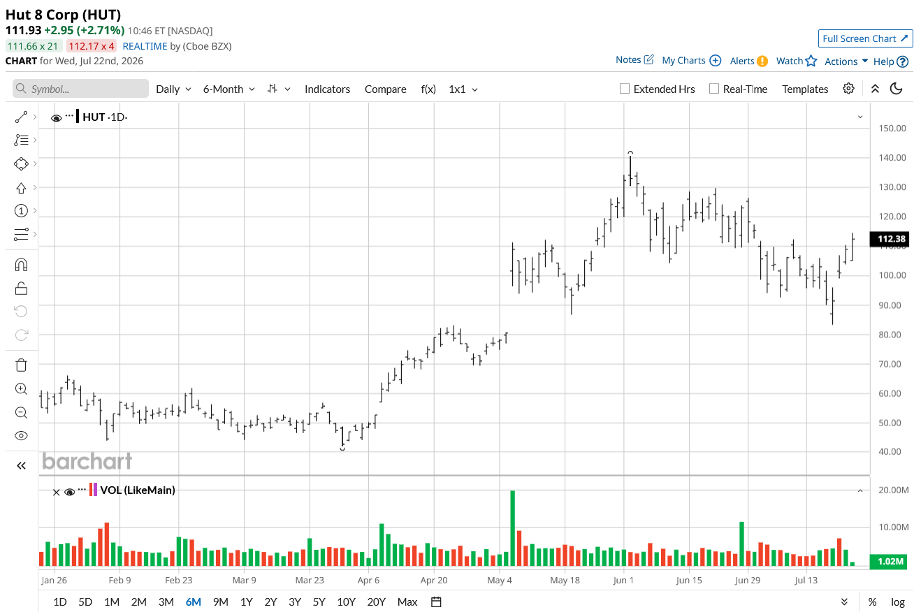 www.barchart.com