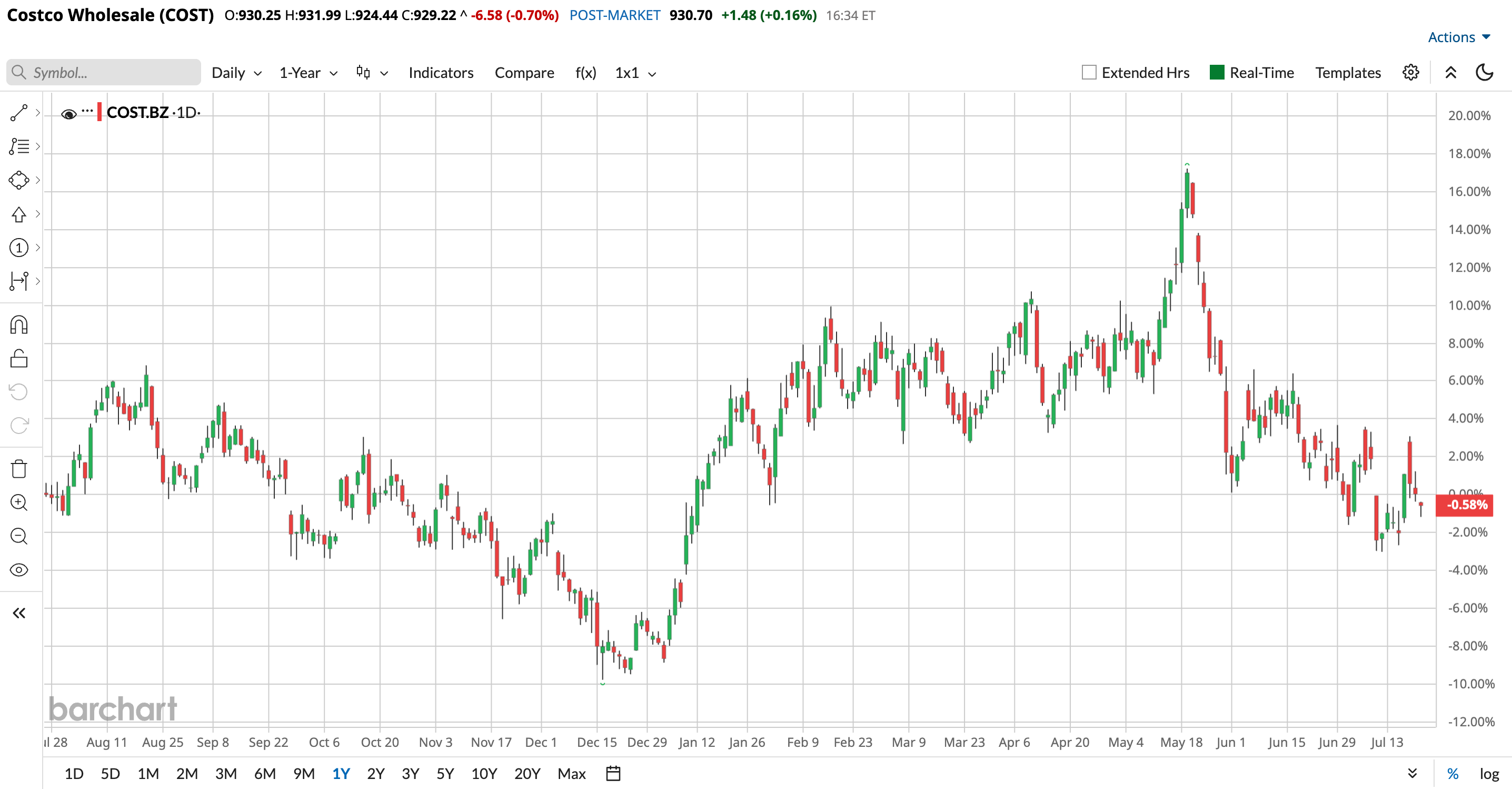 www.barchart.com