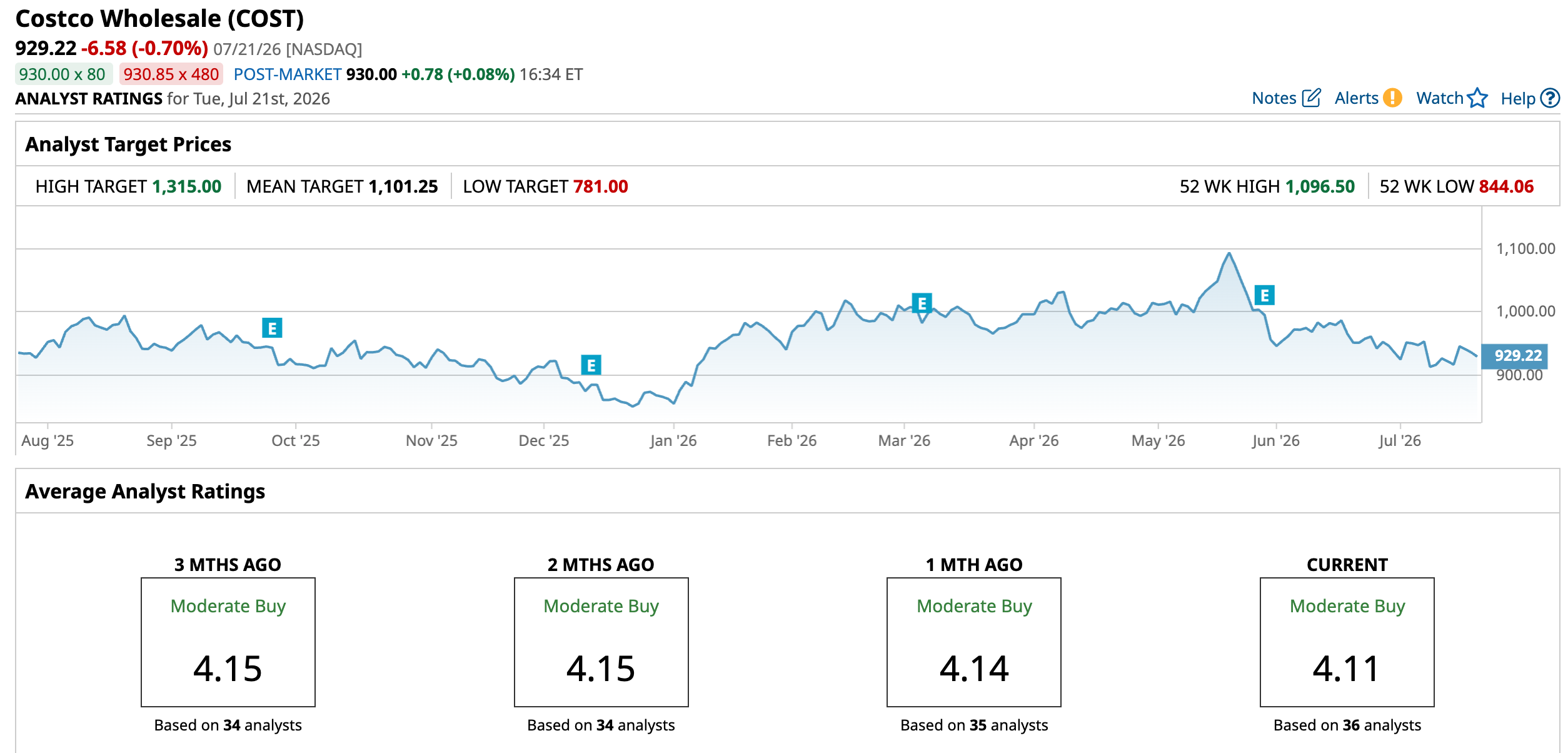 www.barchart.com