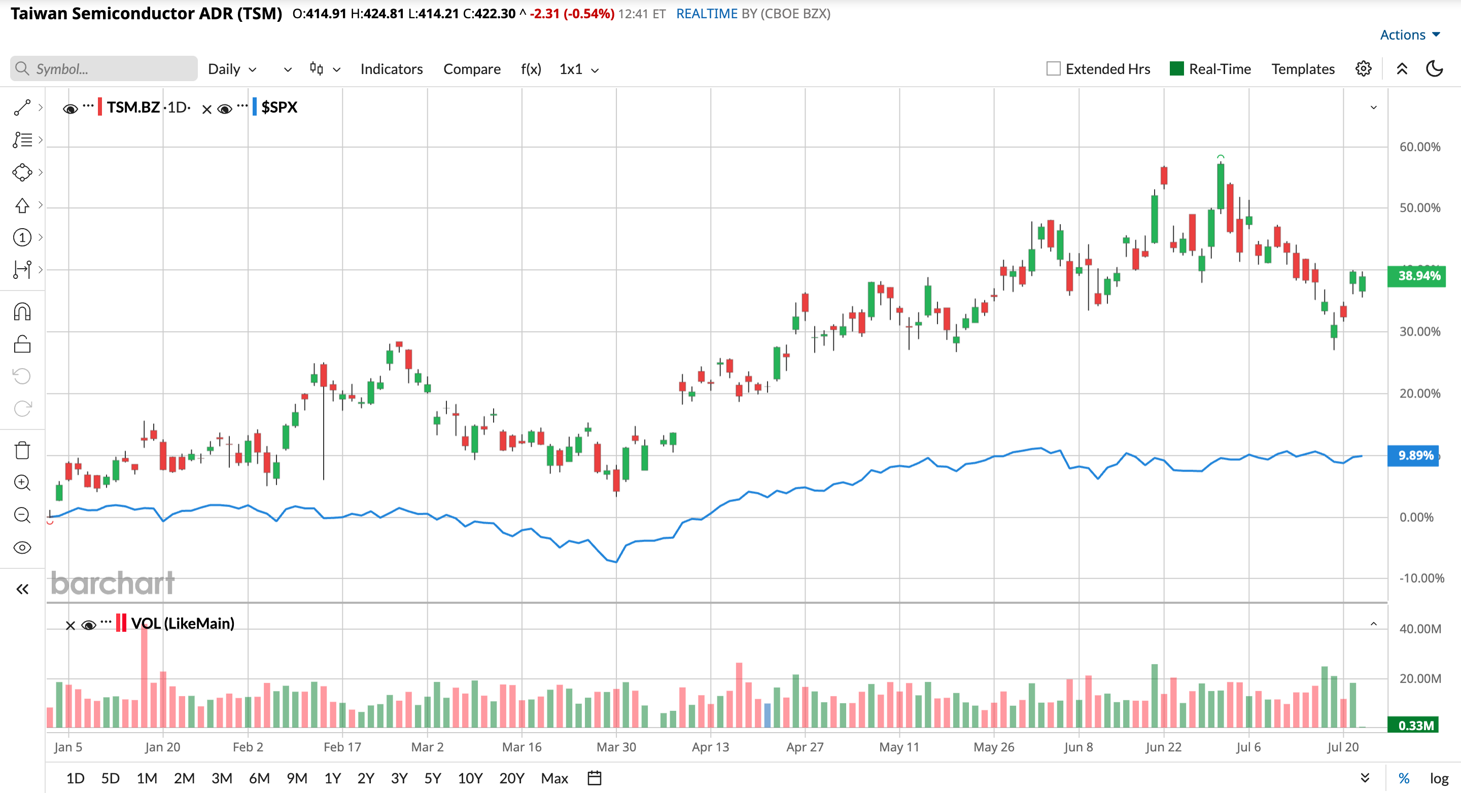 www.barchart.com