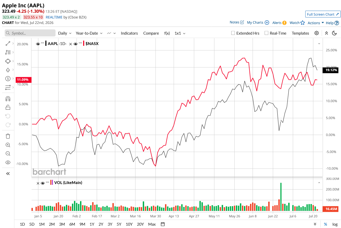 www.barchart.com