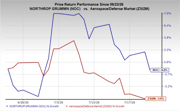 Is Northrop Grumman expanding its presence in the ISR market?