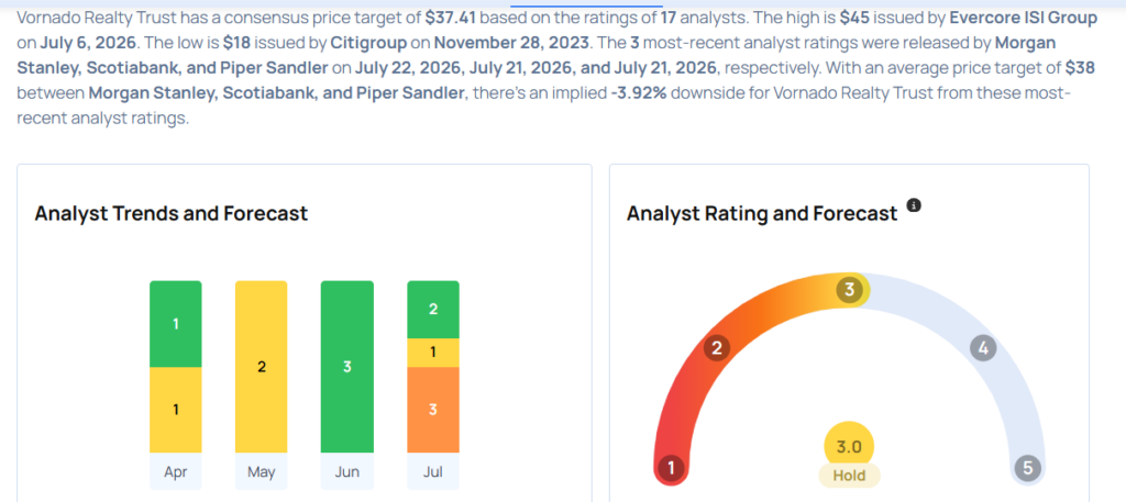 This Vornado Realty Trust Analyst Turns Bearish; Here Are Top 5 Downgrades For Wednesday