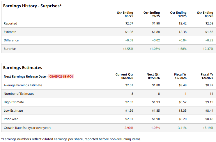 www.barchart.com
