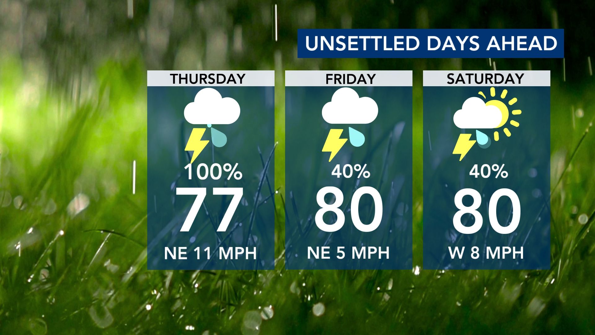 Flood watch in effect on Wednesday, with heaviest rain is yet to come