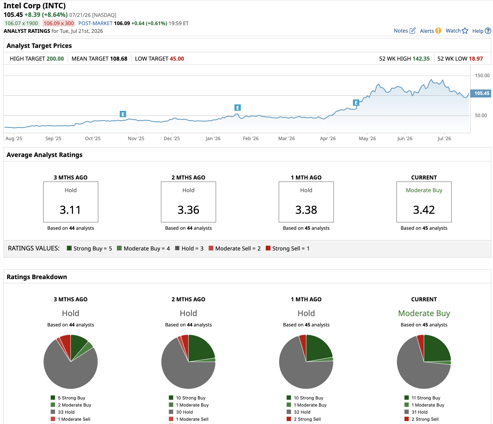 www.barchart.com