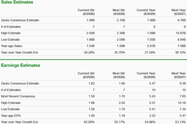 COHR vs. ARM: Which tech stock offers more upside now?