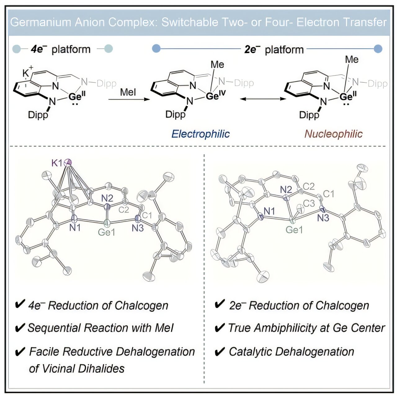Chemists develop a molecular platform for the selective control of oxygen reaction pathways