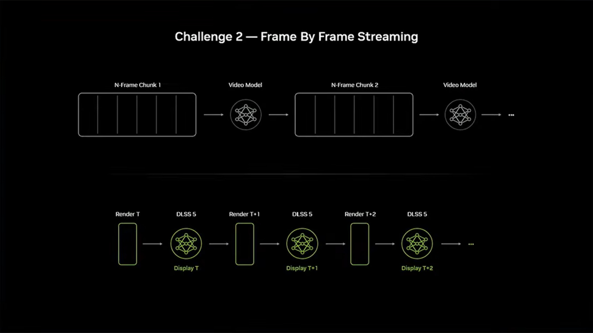 Nvidia DLSS 5