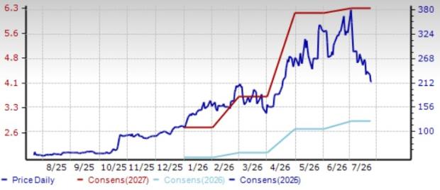 3 Stocks to Buy From a Prospering Electronics Components Industry
