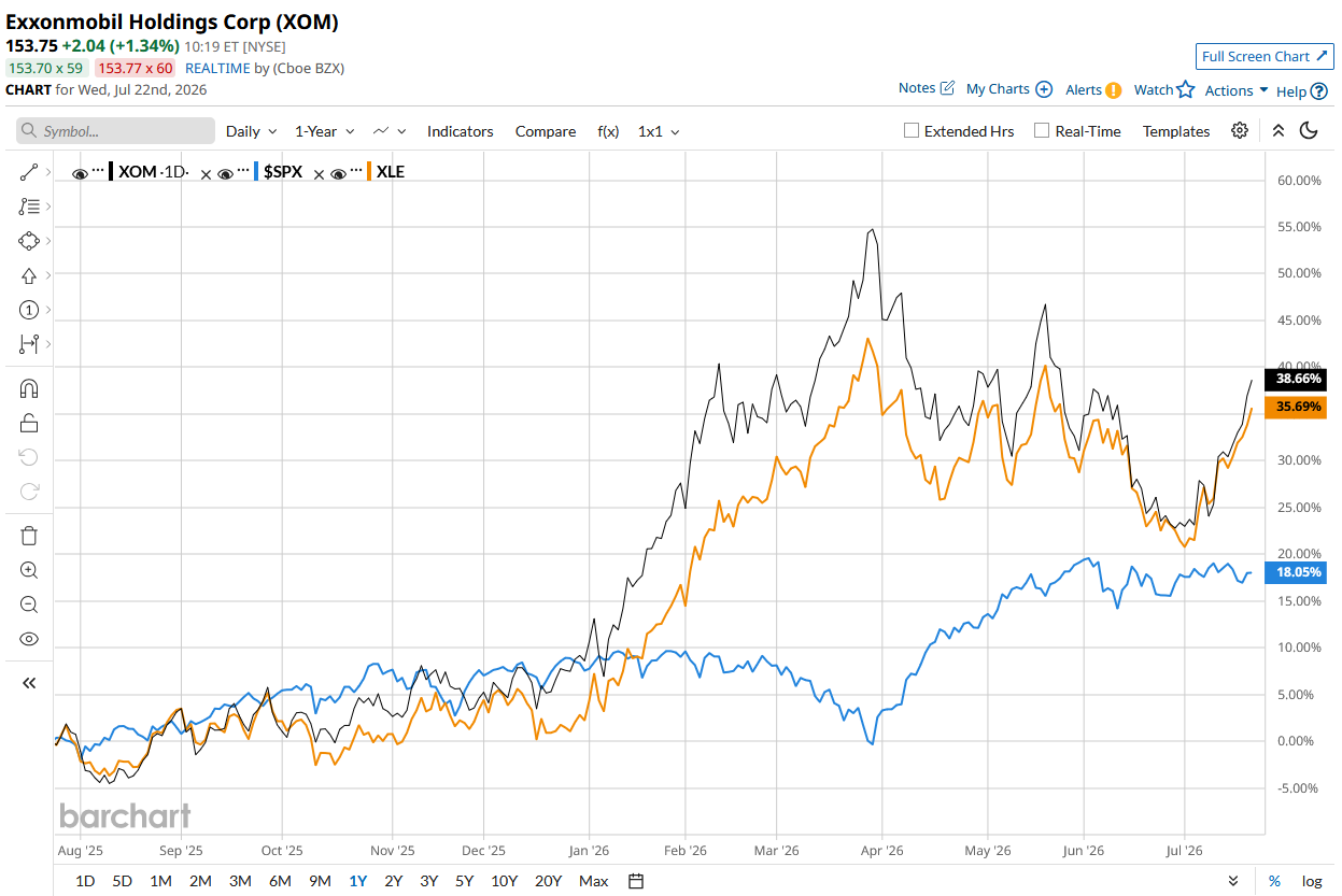 www.barchart.com