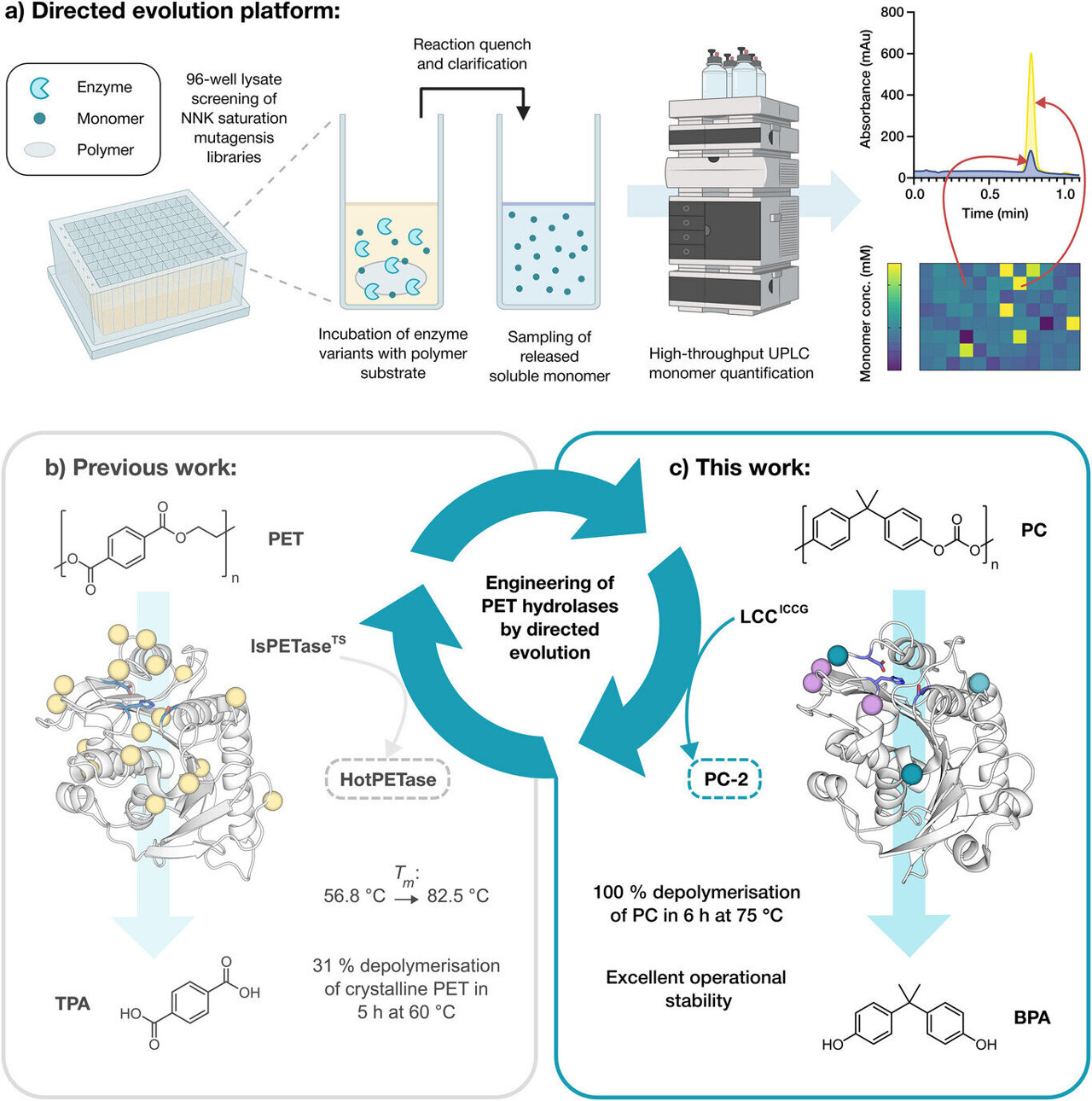 How 'super' enzymes can transform recycling