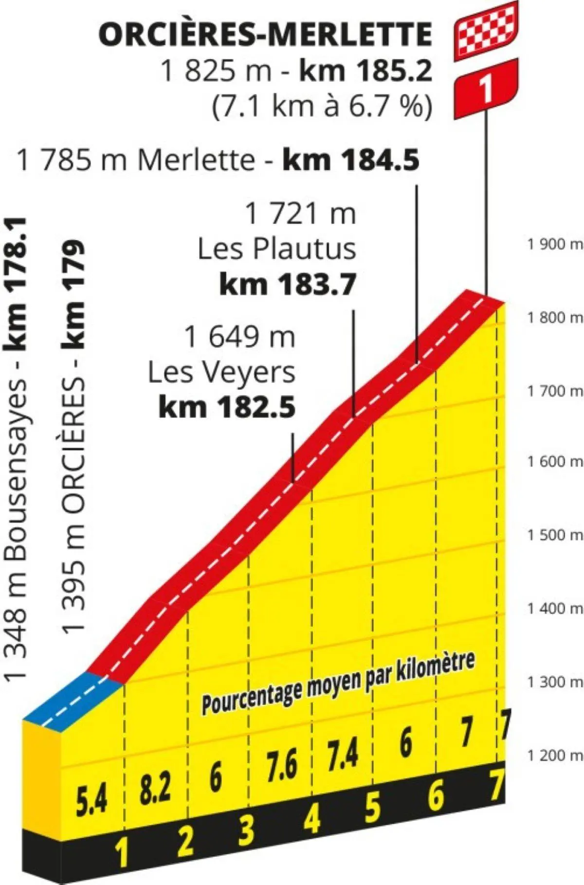 orcieres-merlette
