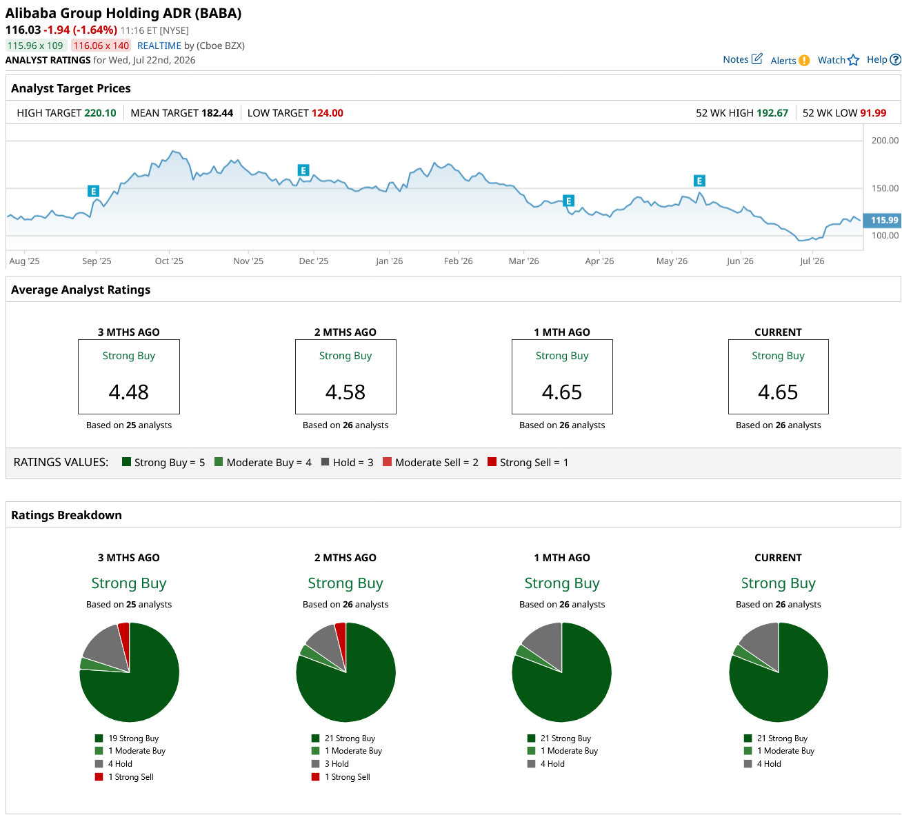 www.barchart.com