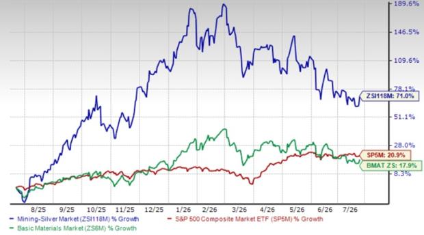 2 silver mining stocks to buy in a challenged industry