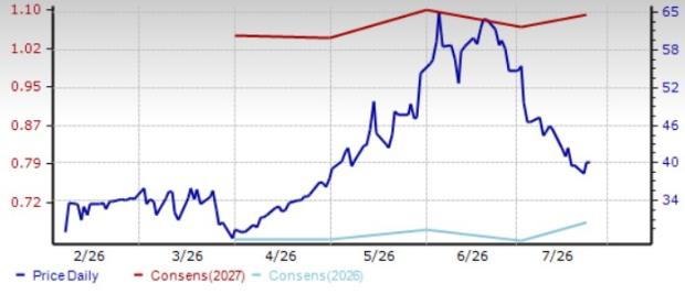 3 Stocks to Buy From a Prospering Electronics Components Industry