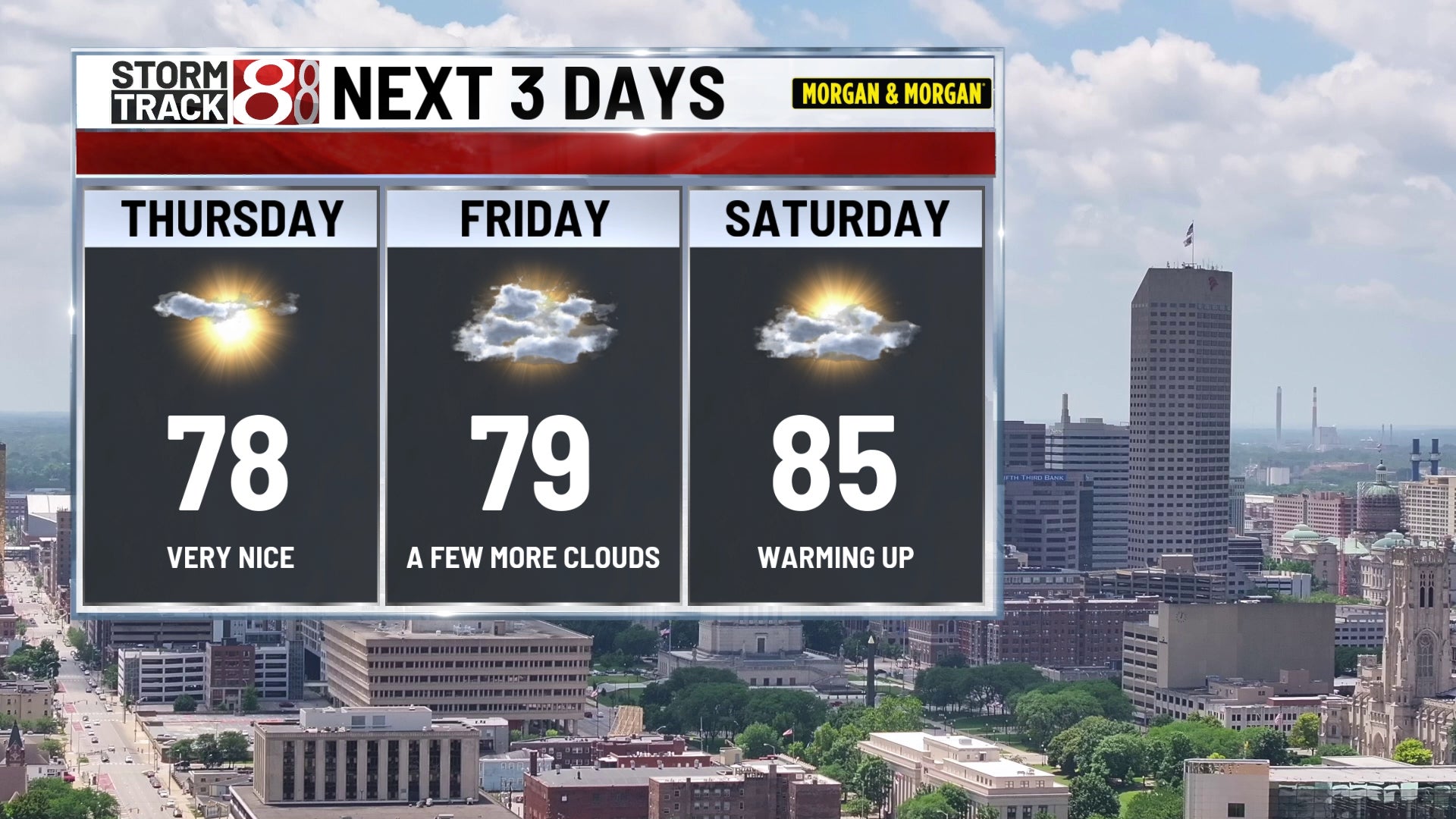 Fall feel for now, warmer & more humid by the weekend