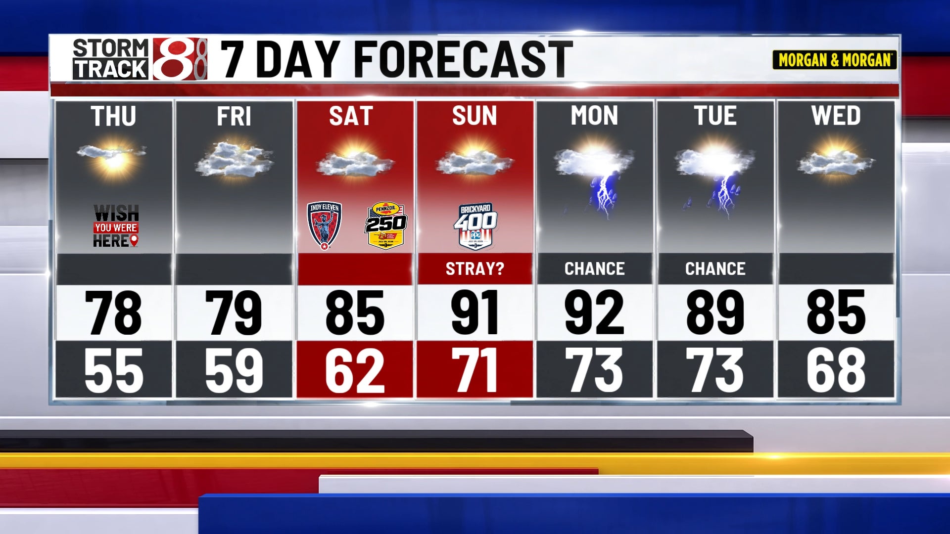 Fall feel for now, warmer & more humid by the weekend