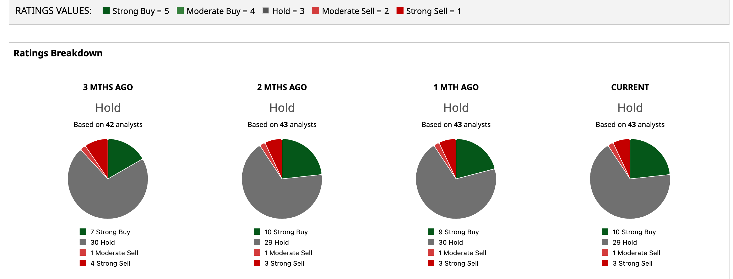www.barchart.com