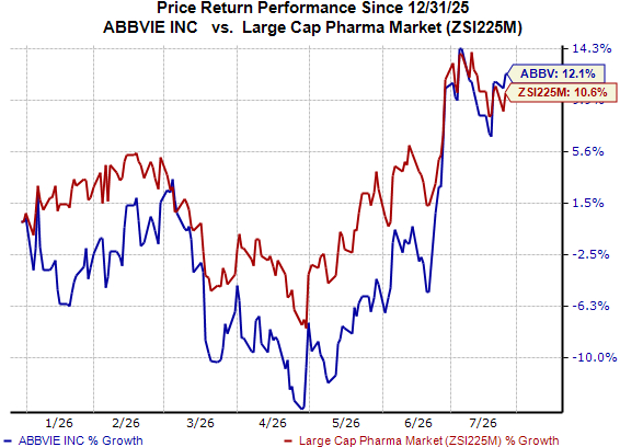 Will AbbVie's oncology franchise remain under pressure in Q2?