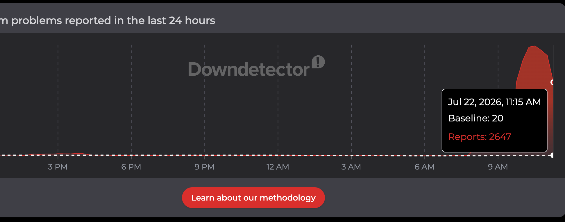 Downdetector