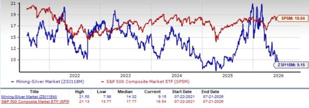 2 Silver Mining Stocks to Buy in a Challenged Industry