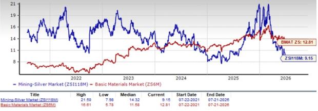 2 Silver Mining Stocks to Buy in a Challenged Industry