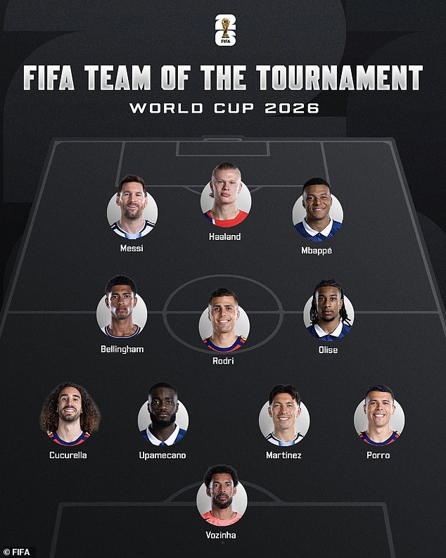 Only ONE England player makes FIFA's 2026 World Cup team of the tournament