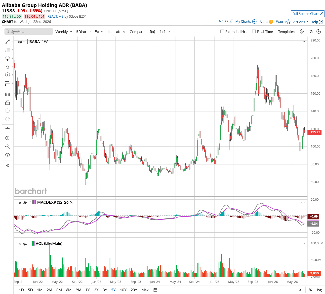 www.barchart.com