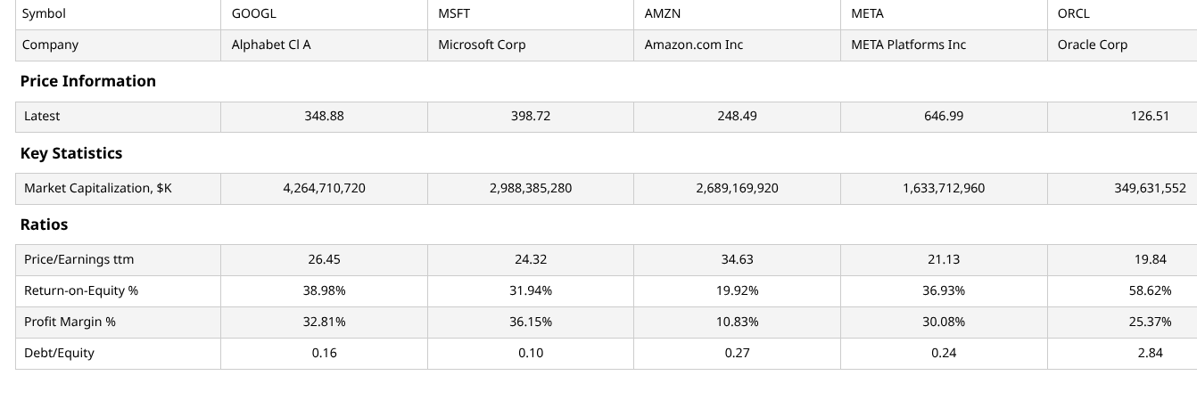 www.barchart.com