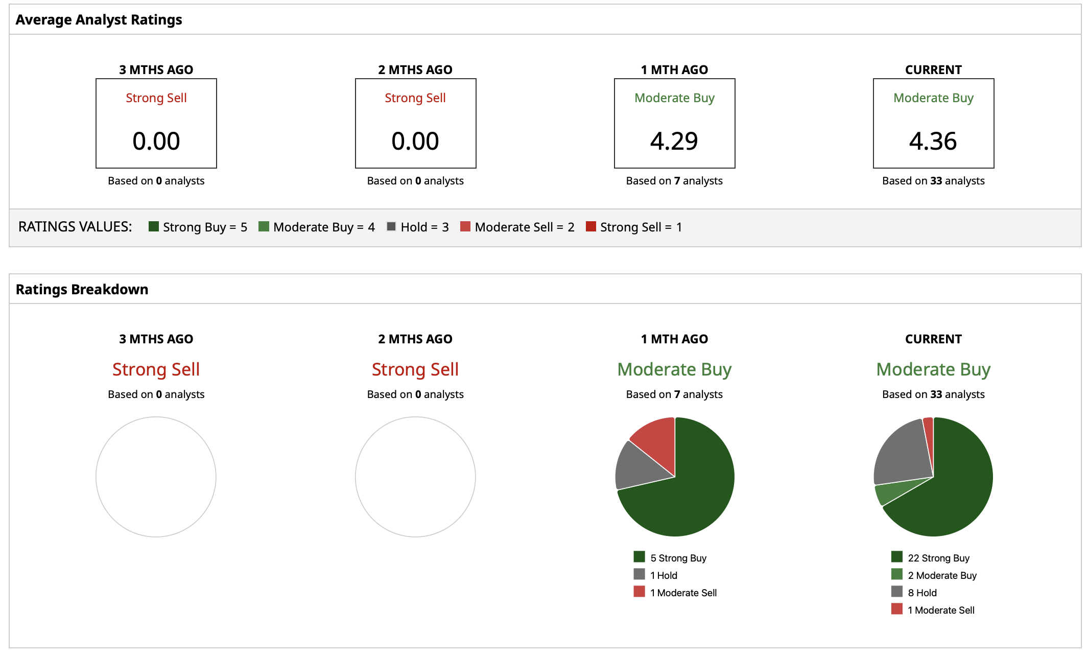 www,barchart.com
