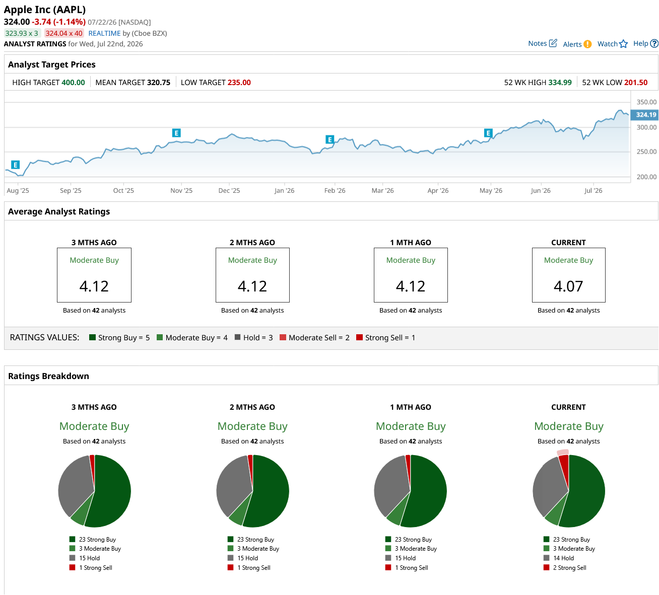 www.barchart.com