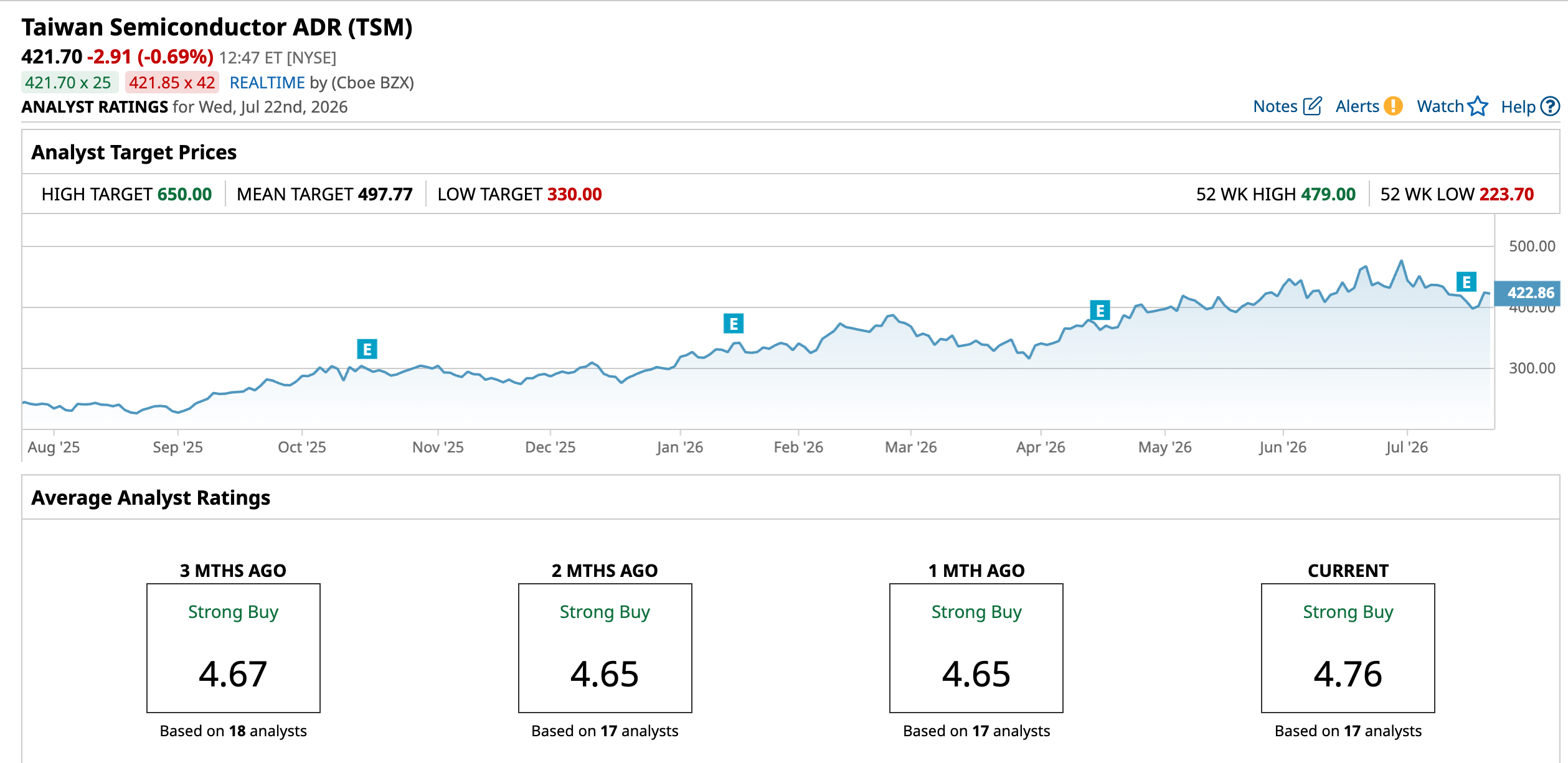 www.barchart.com