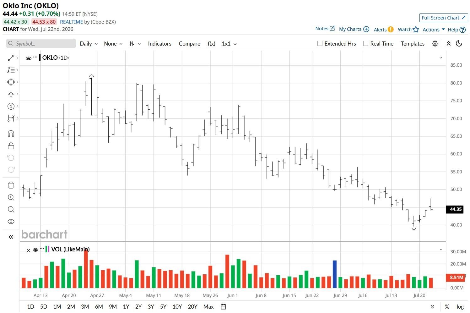 www.barchart.com